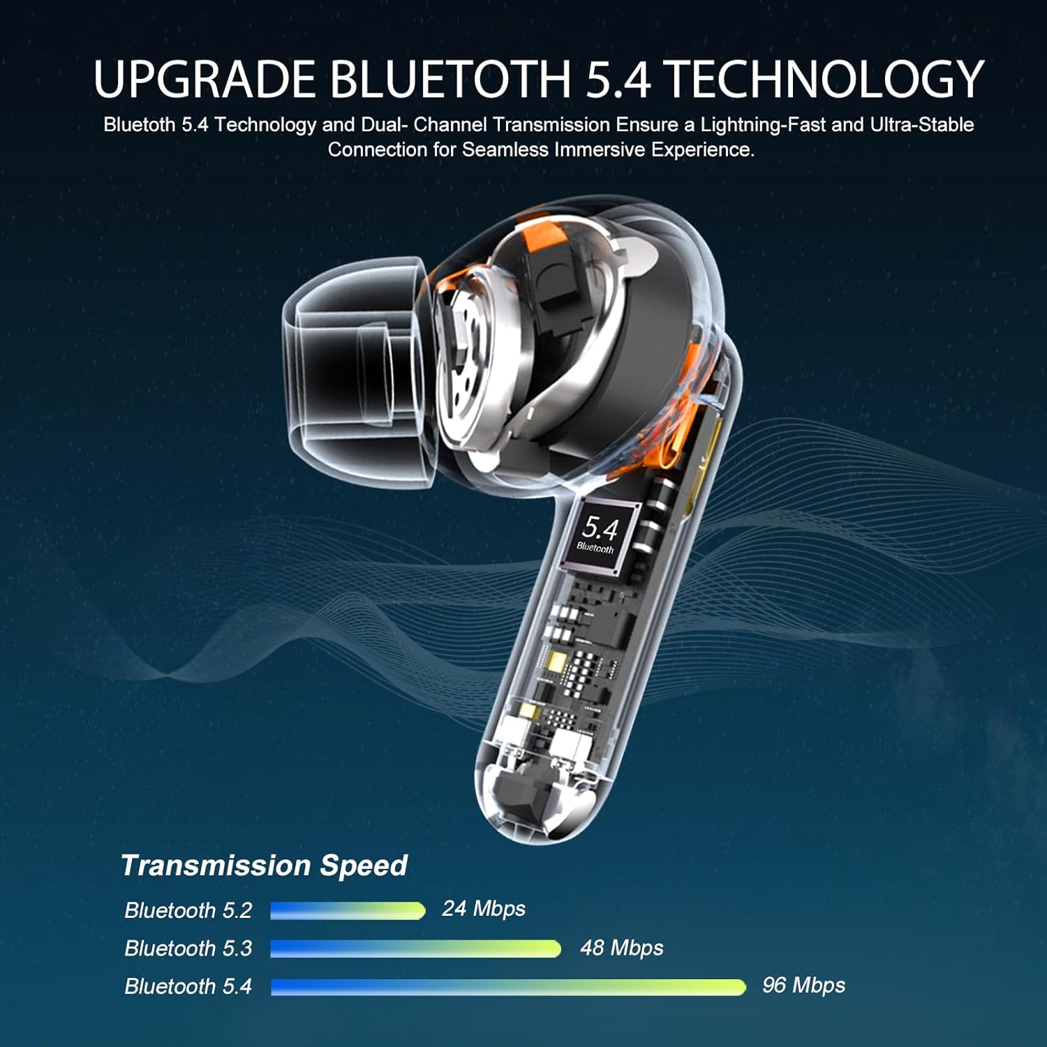 Bluetooth 5.4 Wireless Earbuds – HiFi Bass, 45H Battery, Noise Cancelling